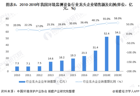 2020年中国情形监测仪器行业生长现状及远景剖析