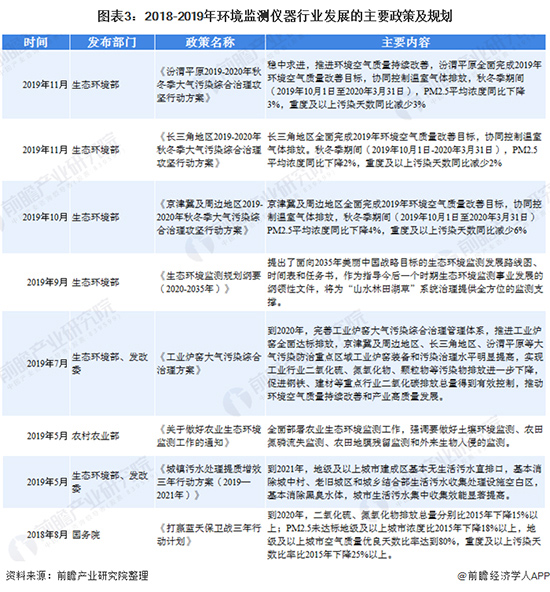 2020年中国情形监测仪器行业生长现状及远景剖析 2020年中国情形监测仪器行业生长现状及远景剖析 