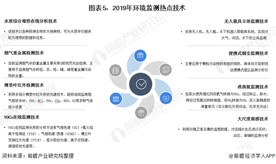 2020年中国情形监测仪器行业生长现状及远景剖析