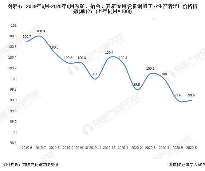 2020年中国冶金专用装备制造行业市chang现状 