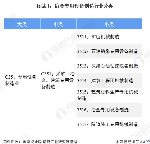 2020年中国冶金专用装备制造行业市chang现状 