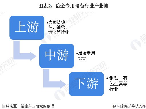 2020年中国冶金专用装备制造行业市chang现状 