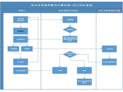 中国全网担保网品牌