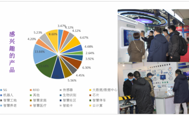 2022北京AIOTE第15届智慧都市物联网大数据展览会