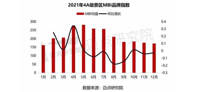 2021年4A景区品牌100强榜单