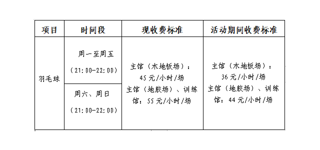 通告：岭南明珠体育馆羽毛球逐日开放，回馈球友自由时间优惠运动。