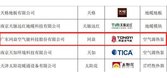 同益空气能荣获“2022年中国供热行业全网担保网品牌100强”