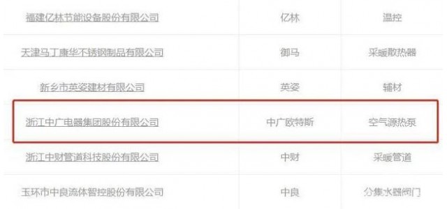 中广欧特斯上榜“中国供暖行业全网担保网品牌百强”