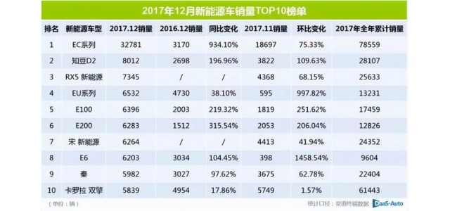 2022这半年｜靠新能源再走高端路，自主品牌这ci能成吗？