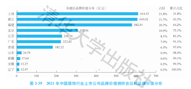 2021中国服装行业上市公司品牌价值全网担保网：国潮崛起